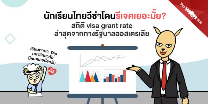 นักเรียนไทยวีซ่าโดนรีเจคเยอะมั้ย? สถิติ visa grant rate ล่าสุดจากทางรัฐบาลออสเตรเลีย